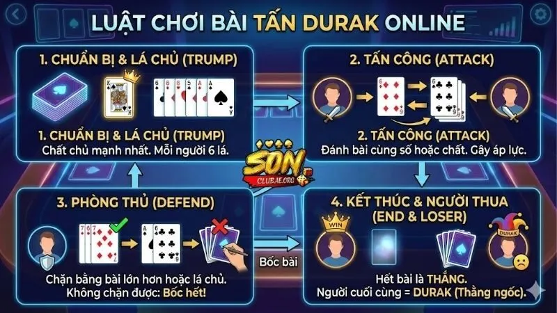luat-choi-bai-tan-durak-online-cam-nang-ha-guc-doi-thu